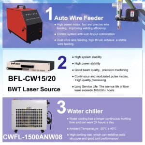 Auto wire feeder, BWT laser source, and industrial water chiller for laser welding machine