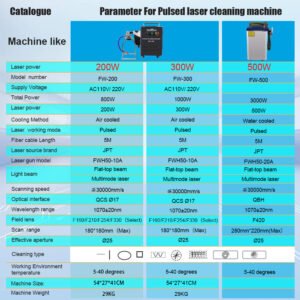 EYTOOLS 200W 300W 500W pulse laser cleaner with JPT fiber specs.