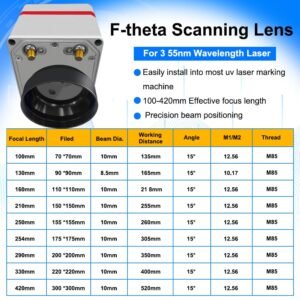Focal Length and Beam Diameter Chart for F-theta Lens (70x70mm to 300x300mm Field)