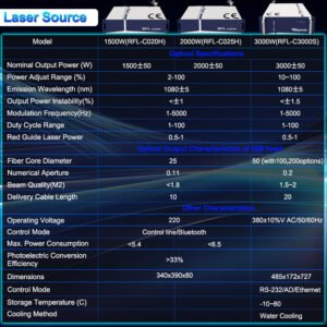 Raycus fiber laser source comparison table including power, wavelength, and beam quality