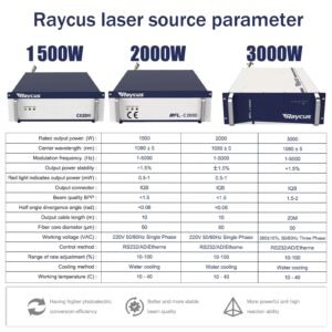 Raycus fiber laser source parameters for 1500W, 2000W, and 3000W handheld metal laser welding machine
