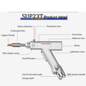 SUP23T ergonomic fiber laser welding gun diagram with labeled nozzle, lens, and motor parts
