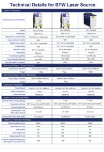 Technical details for 1500W 2000W 3000W Handheld Laser Rust Cleaning Machine