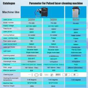 Technical details for EYTOOLS 200W 300W handheld pulsed laser cleaner with GZtech fiber