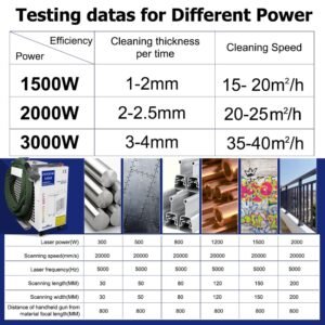 Testing data for different power levels of EYTOOLS laser rust cleaning machine