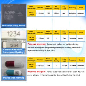 UV Laser Marking Parameter Settings for Ceramic, Heat Shrink Tubing, and Plastic