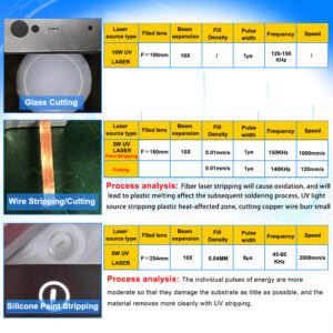 UV Laser Parameters for Glass Cutting, Wire Stripping, and Paint Stripping