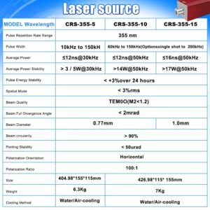 UV Laser Source Technical Specifications