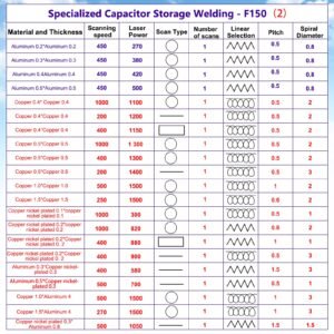 Welding settings for different material combinations, laser power, and scan types for lithium battery laser welding machine