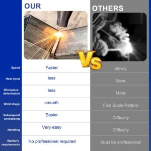 fiber laser welding machine vs traditional welding machine