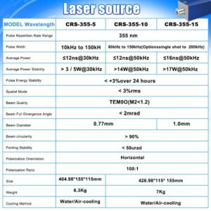 Technical details 5W UV Laser Marking & Engraving Machine Air-Cooled CRS Source